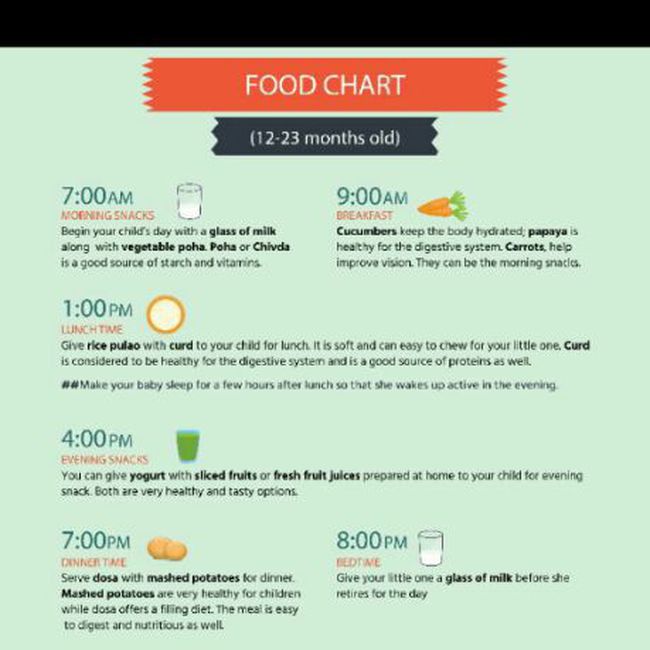 Food Chart For 15 Month Old Baby