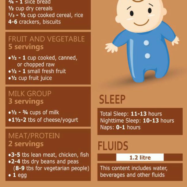 1 Year Old Baby Diet Chart