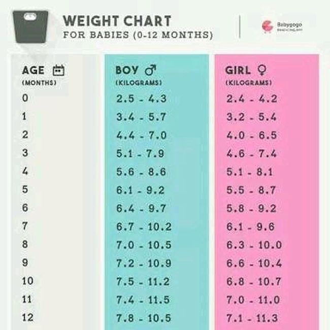How Much Formula To Feed Baby Chart